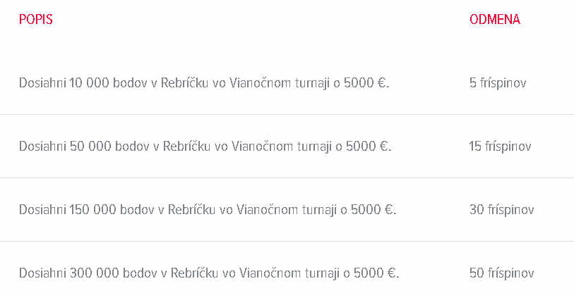 doxxbet-vianoce-freespiny