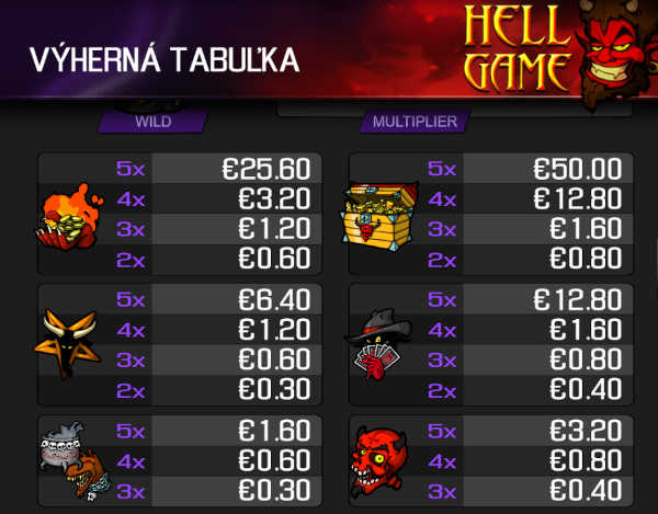 Hell game výherná tabulka
