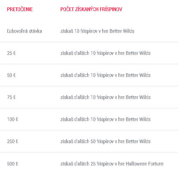 Doxxbet casino bonus tabuľka Halloween