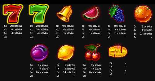 tutti frutti výherna tabuľka