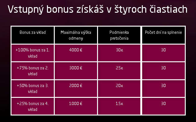 Synot Tip casino novy vstupny bonus