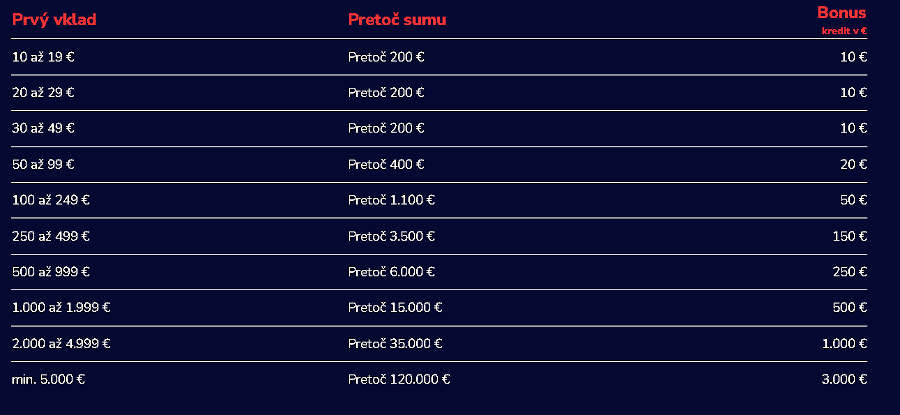 vstupný bonus Olybet casino