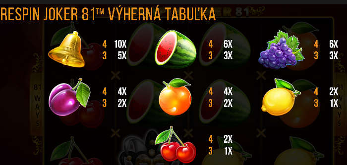 respin joker 81 výhry