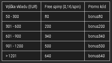 free spiny synot tip casino
